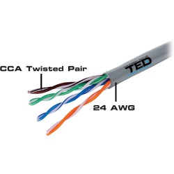 Cablu UTP cat.5e CCA 0.50 mm TED Wire Expert TED002488 305m