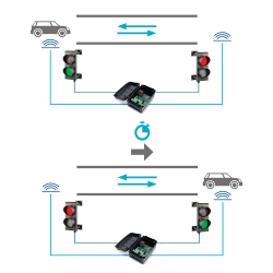 Unitate de comanda semaforizare - MOTORLINE MCS01