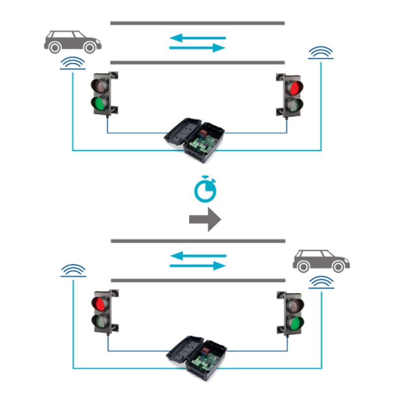 Unitate de comanda semaforizare - MOTORLINE MCS01