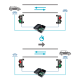 Unitate de comanda semaforizare - MOTORLINE MCS01